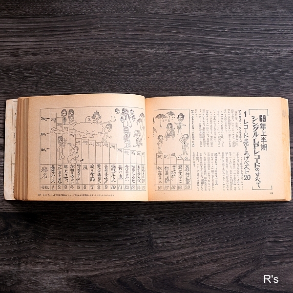 画像4: 平凡ソング　モーレツ！夏のオール・ヒット　1969年9月号　平凡付録　ユーズド品(U6097)